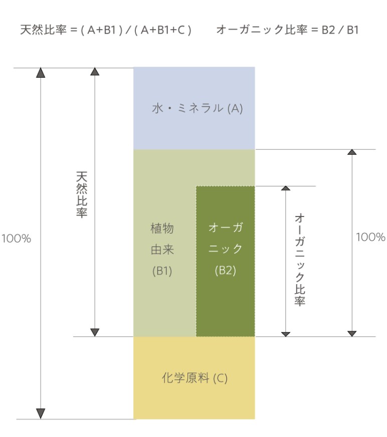 旧エコサート基準